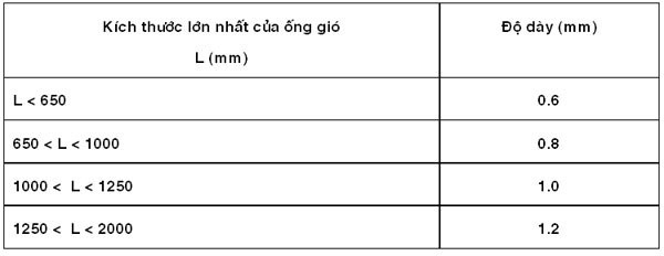 Thi công ống gió lạnh chuyên nghiệp