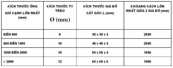 Thi công ống gió lạnh chuyên nghiệp
