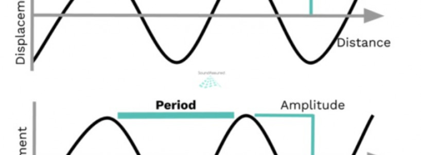 What Are Sound Waveform Characteristics ?