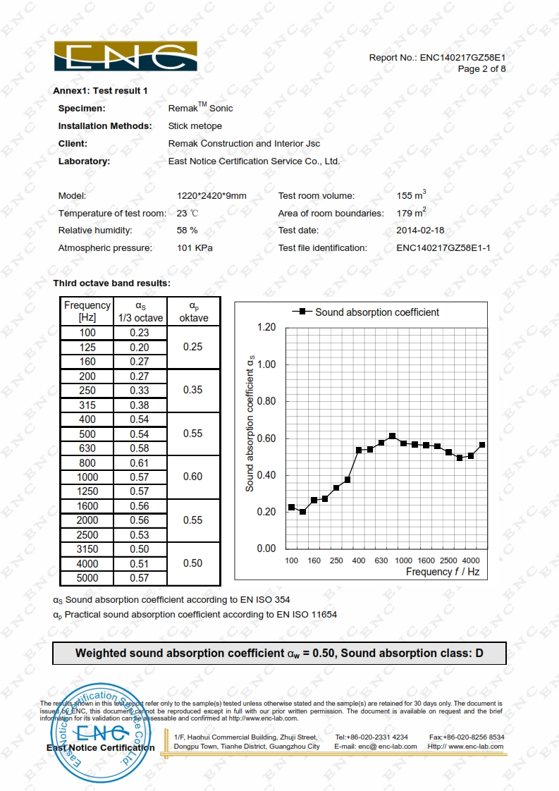 Chứng nhận chất lượng và kiểm nghiệm tiêu âm của tấm Remak™ Sonic