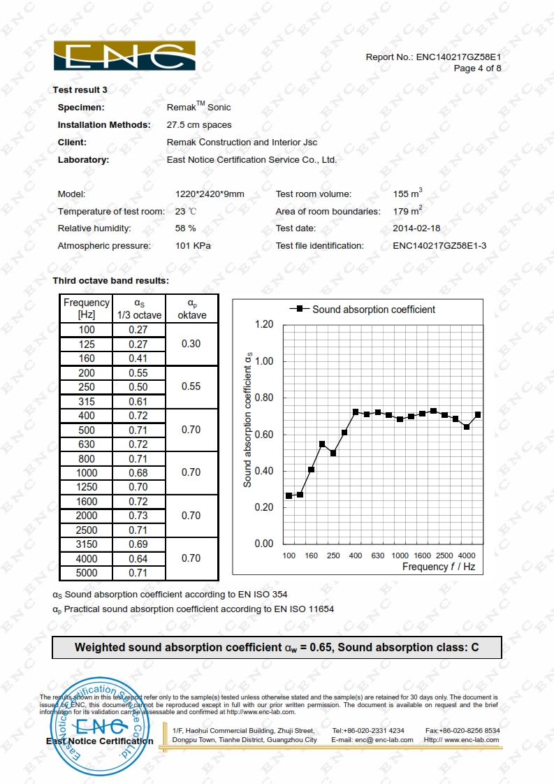 Chứng nhận chất lượng và kiểm nghiệm tiêu âm của tấm Remak™ Sonic
