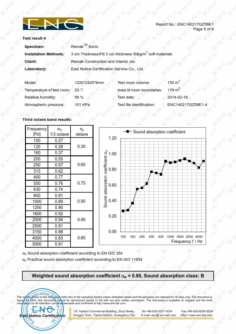 Chứng nhận chất lượng và kiểm nghiệm tiêu âm của tấm Remak™ Sonic