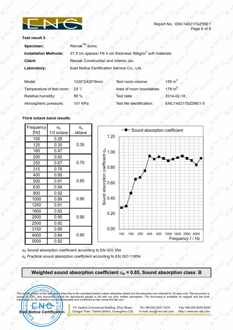 Chứng nhận chất lượng và kiểm nghiệm tiêu âm của tấm Remak™ Sonic