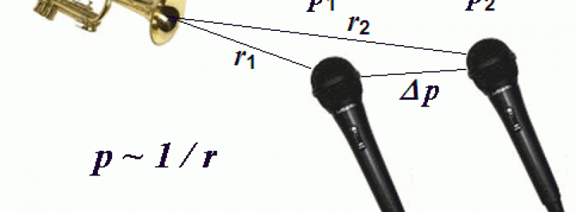 Mỗi tương quan giữa áp suất âm thanh và khoảng cách nguồn âm như thế nào?