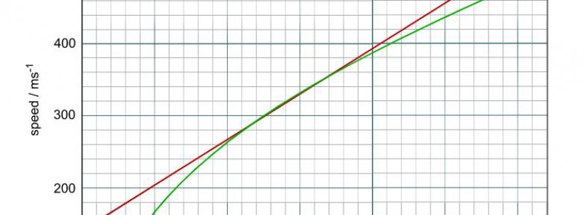 Công thức và công cụ tính vận tốc âm thanh trong không khí