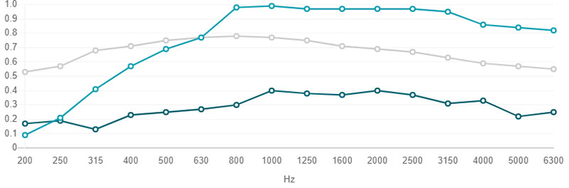 Hệ số phản xạ âm