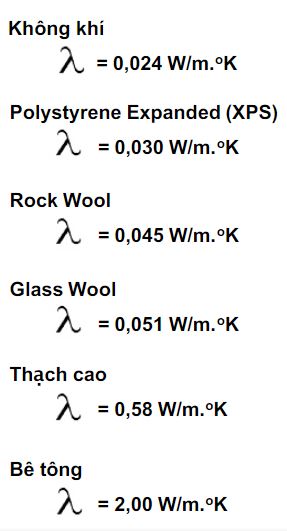 Hệ số dẫn nhiệt của không khí, xps, Rockwool, Glasswool, thạch cao, bê tông