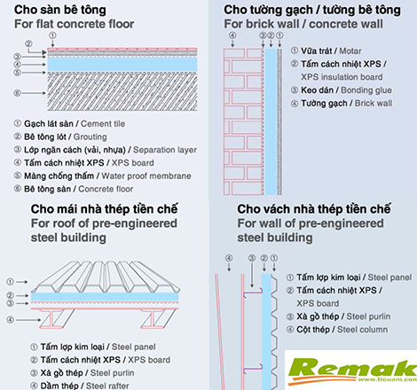 huong-dan-thi-cong-cach-nhiet-cach-am-voi-xop-xps-hieu-qua-anh-0